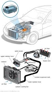 See U2258 repair manual